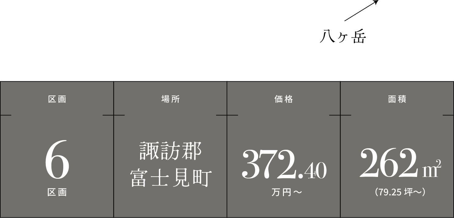 区画は6区画 場所は諏訪郡富士見町 価格は372.40万円〜 面積は262平方メートル(79.25坪〜)